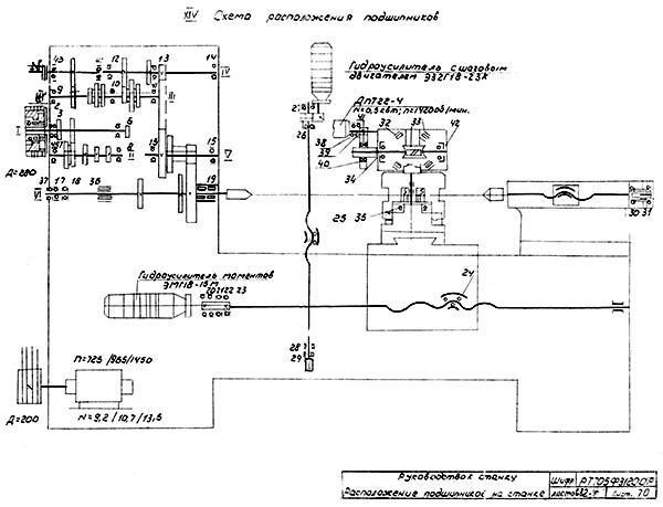 Схема розположення підшибників токарного верстата з ЧПУ РТ705Ф312